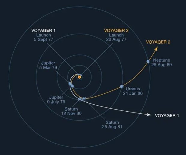 مسیر حرکت وویجر 1 و 2