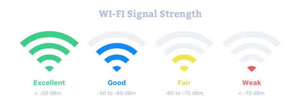 سیگنال Wi-Fi