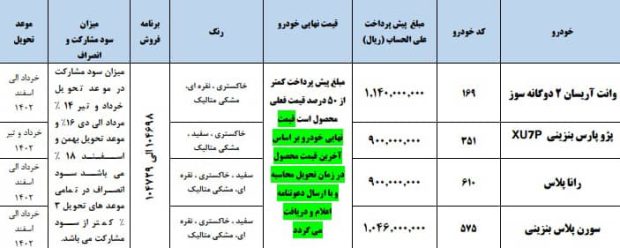 شرایط ثبت نام ایران خودرو در دهه فجر
