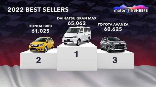 The best selling cars of 2022
