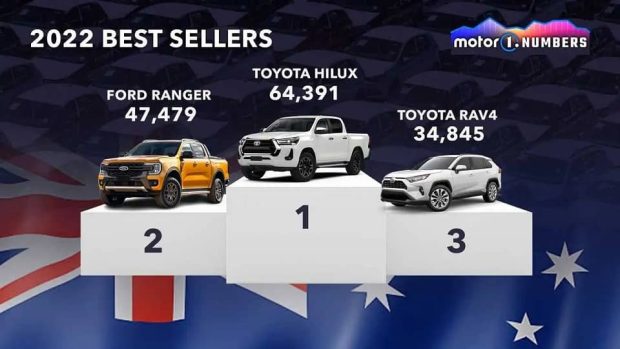 The best selling cars of 2022
