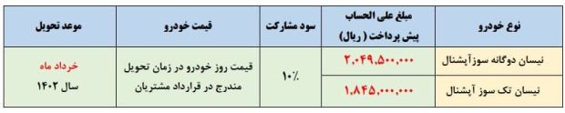 شرایط پیش فروش وانت نیسان