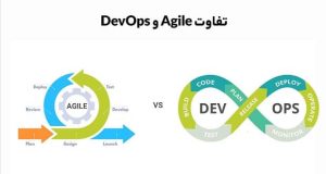 DevOps و Agile