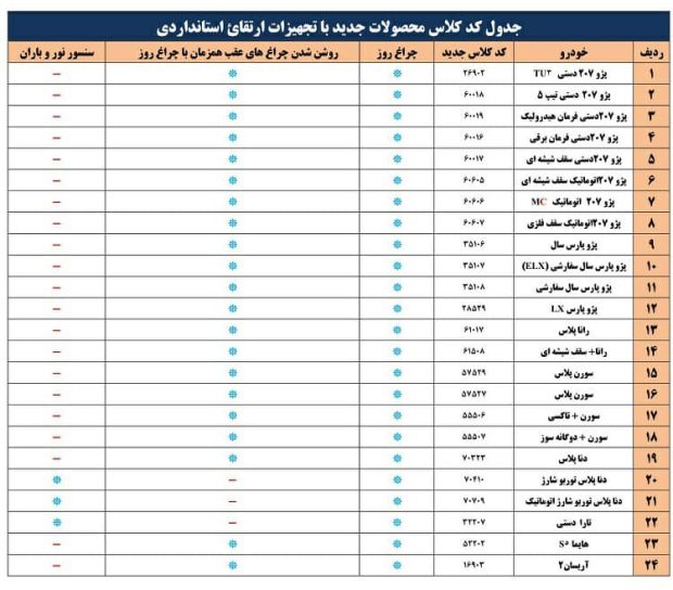لیست کد کلاس محصولات جدید ایران خودرو با آپشن ها و امکانات جدید 