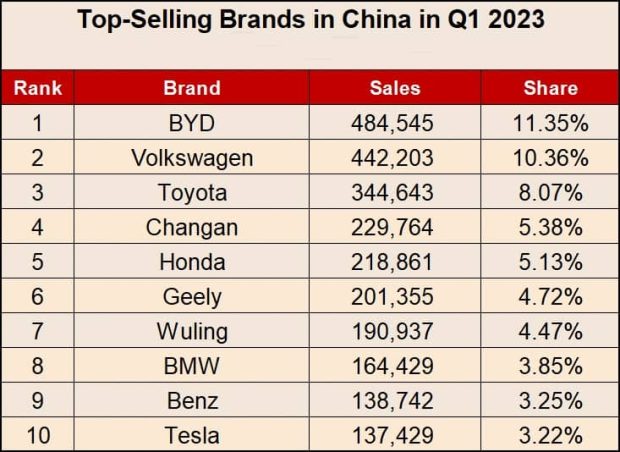 پرفروش ترین خودروسازان چین