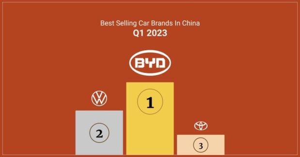 پرفروش ترین خودروسازان چین
