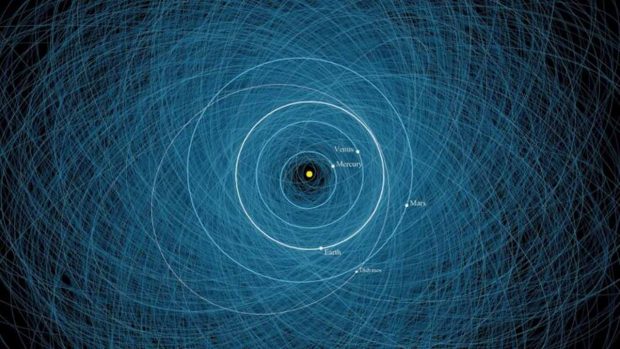 The path of dangerous asteroids