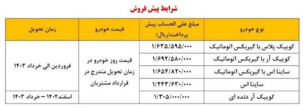 شرایط فروش جدید سایپا