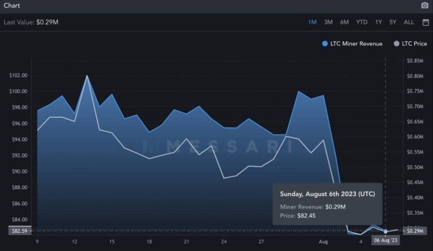 هاوینگ LTC