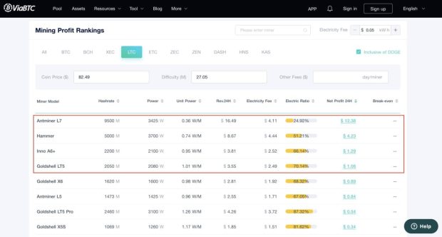 هاوینگ LTC