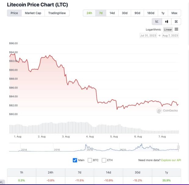 هاوینگ LTC