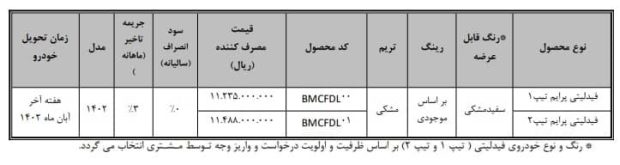 شرایط فروش فوری بهمن فیدلیتی