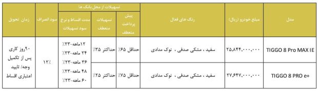 شرایط فروش اقساطی تیگو 8 پرو هیبریدی