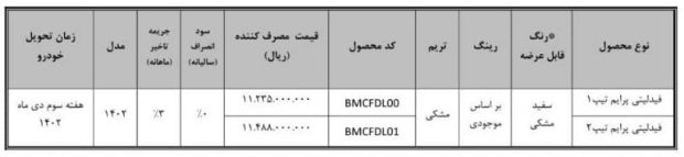 شرایط فروش بهمن فیدلیتی 