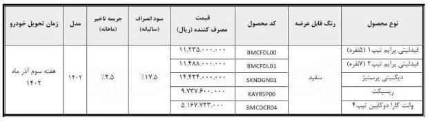 شرایط فروش محصولات بهمن موتور 