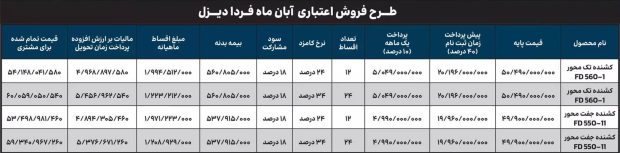 کشنده های فردا دیزل 