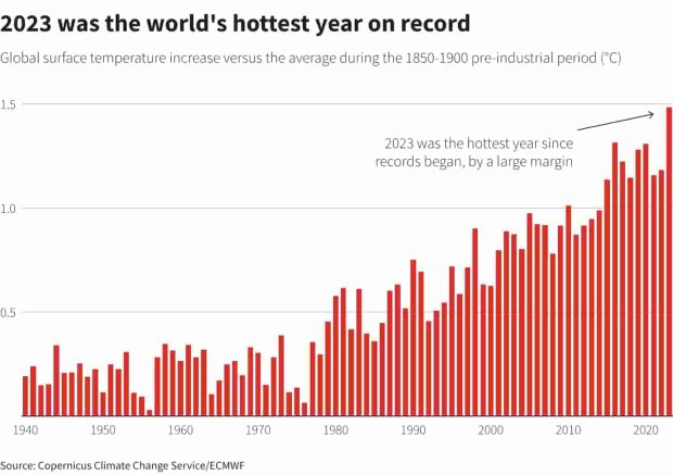گرم ترین سال تاریخ