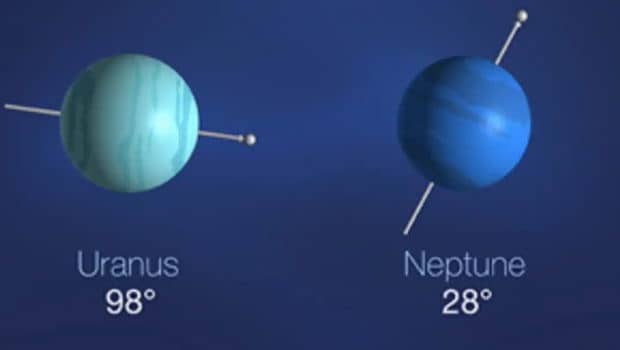 انحراف محوری اورانوس و نپتون