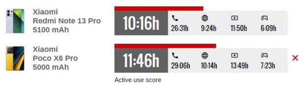 مقایسه عمر باتری پوکو ایکس 6 پرو و ردمی نوت 13 پرو