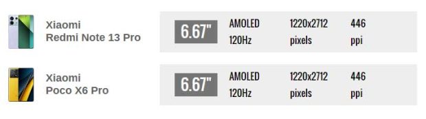 مقایسه نمایشگر پوکو ایکس 6 پرو و ردمی نوت 13 پرو