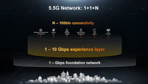 شبکه 5.5G در گوشی های سری آنر مجیک 6