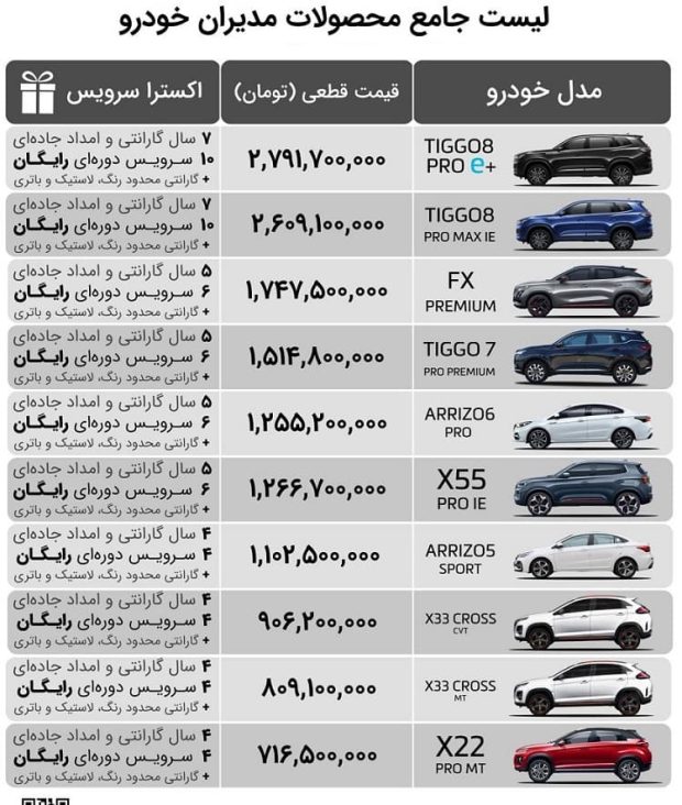 قیمت محصولات مدیران خودرو