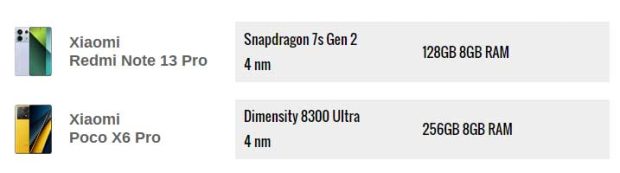 مقایسه بخش پردازشی پوکو ایکس 6 پرو و ردمی نوت 13 پرو