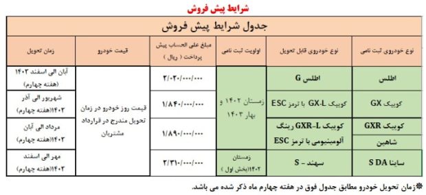 شرایط پیش فروش سایپا