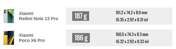 مقایسه اندازه پوکو ایکس 6 پرو و ردمی نوت 13 پرو