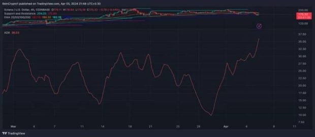 پیش بینی قیمت سولانا