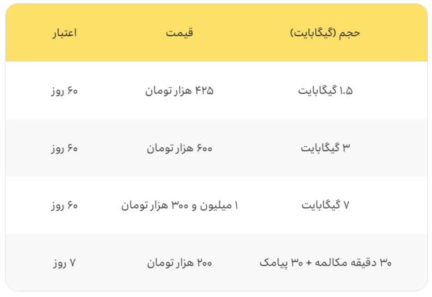 تعرفه‌های تخفیفی ایرانسل ویژه حج