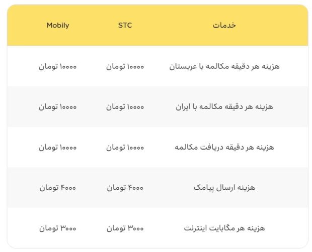 تعرفه‌های تخفیفی ایرانسل ویژه حج