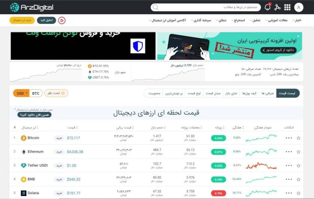 مشاهده قیمت ارزهای دیجیتال