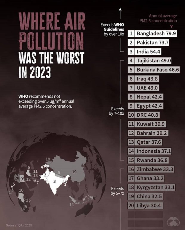 آلوده‌ترین هوا را در سال 2023
