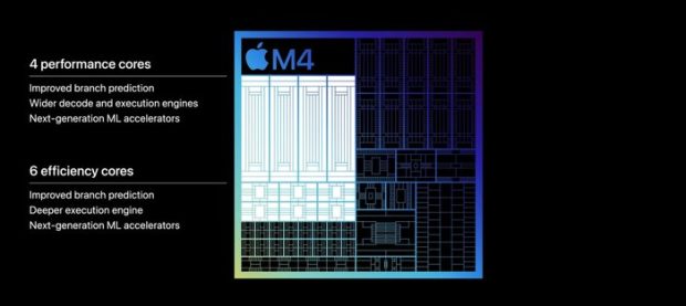 پردازنده M4 اپل