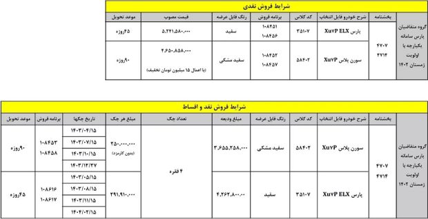 شرایط فروش نقد و اقساط پژو پارس