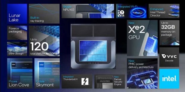 سخت‌افزارهای معرفی شده در کامپیوتکس 2024- پردازنده‌های سری لونار لیک اینتل