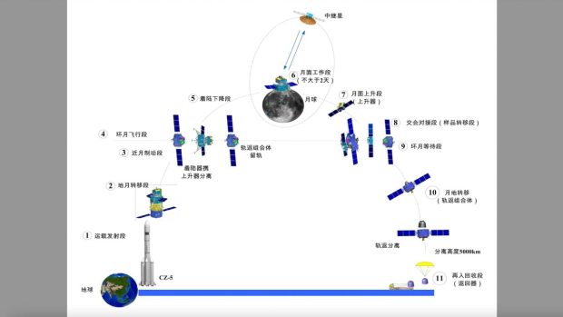 چینی‌ها موفق به انتقال خاک ماه به زمین شدند