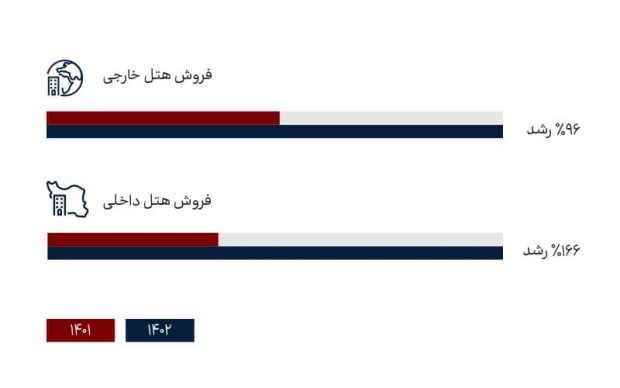 فلای‌تودی 