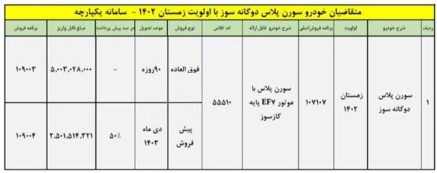 شرایط فروش سورن پلاس دوگانه سوز