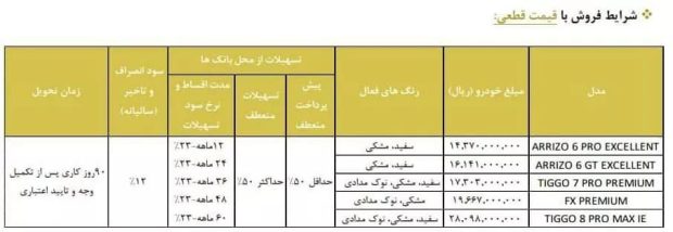 شرایط فروش مدیران خودرو تیر 1403