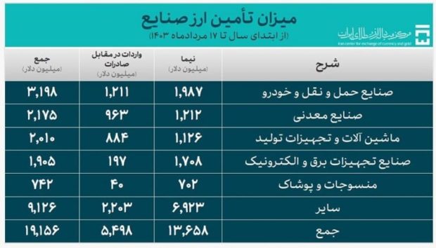 صنعت خودرو کشور