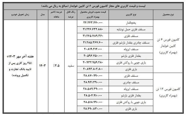 فروش اقساطی کامیون‌های فورس