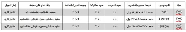 شرایط فروش GAC