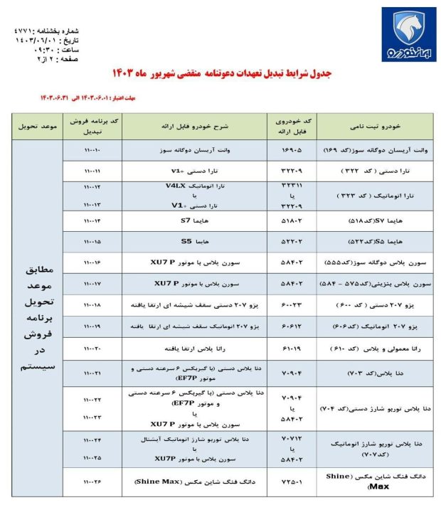 تبدیل حواله ایران خودرو