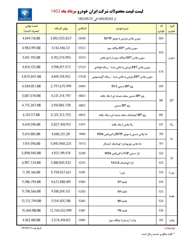 قیمت محصولات ایران خودرو