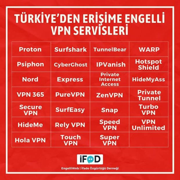 فیلتر شکن های مسدود شده در ترکیه