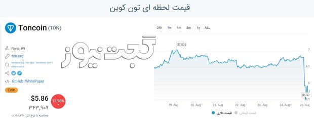 زندانی شدن موسس تلگرام