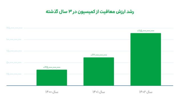 اسنپ