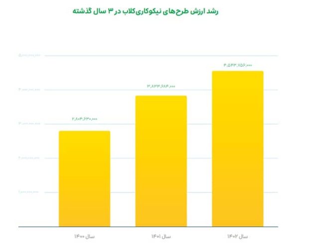 اسنپ